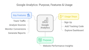 Google Analytics
